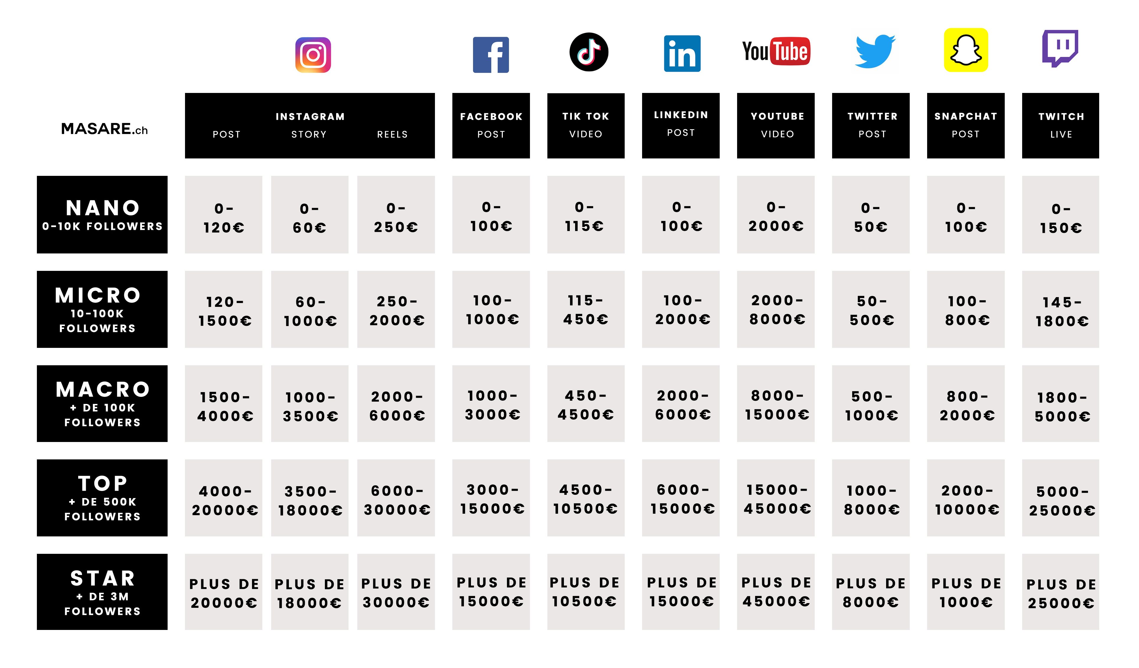 prix tarifs influenceurs 2023